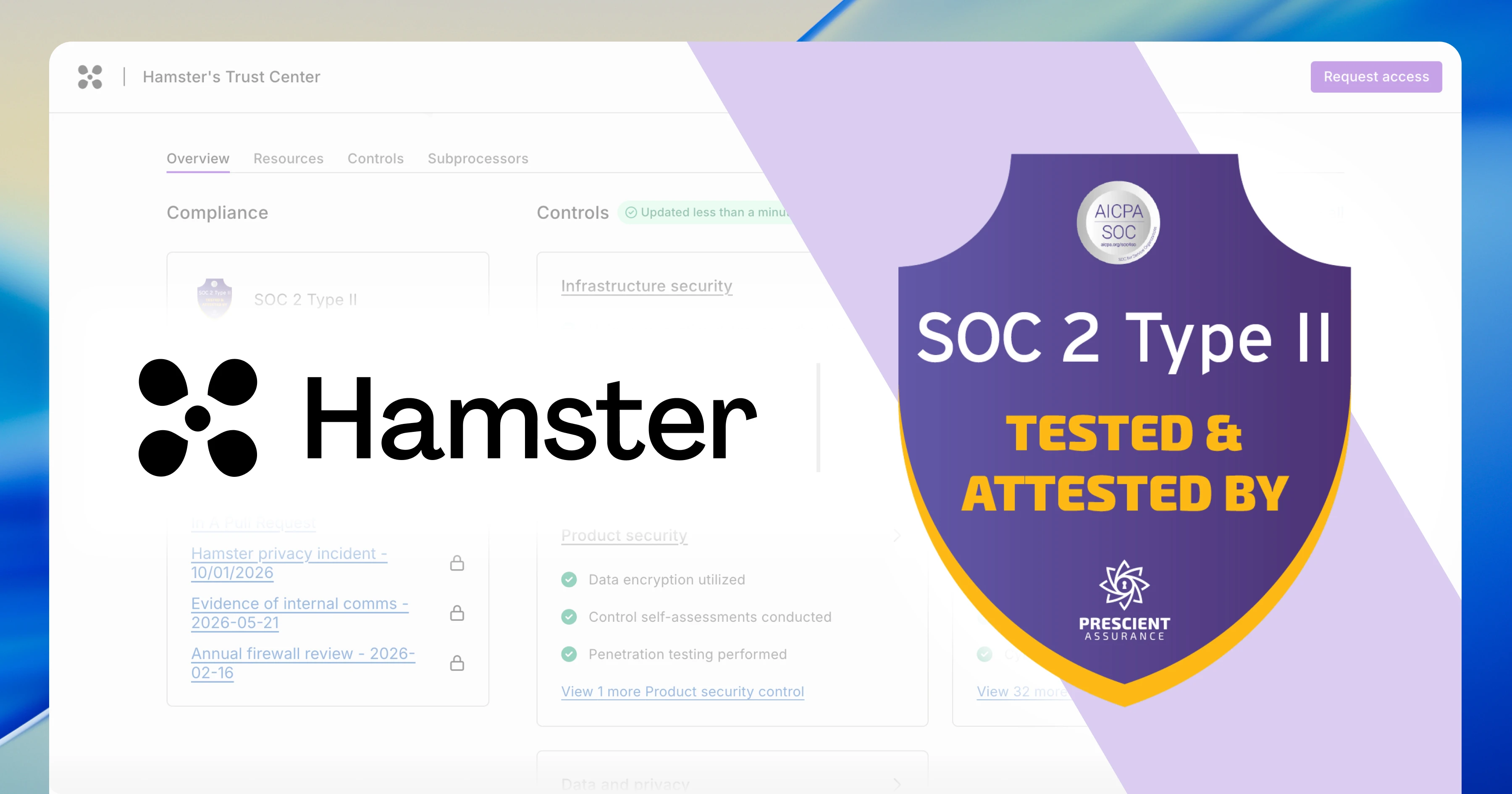 The Hamster wordmark across the Trust Center, its controls showing data encryption and penetration testing passing, beside the SOC 2 Type II shield reading tested and attested by Prescient Assurance