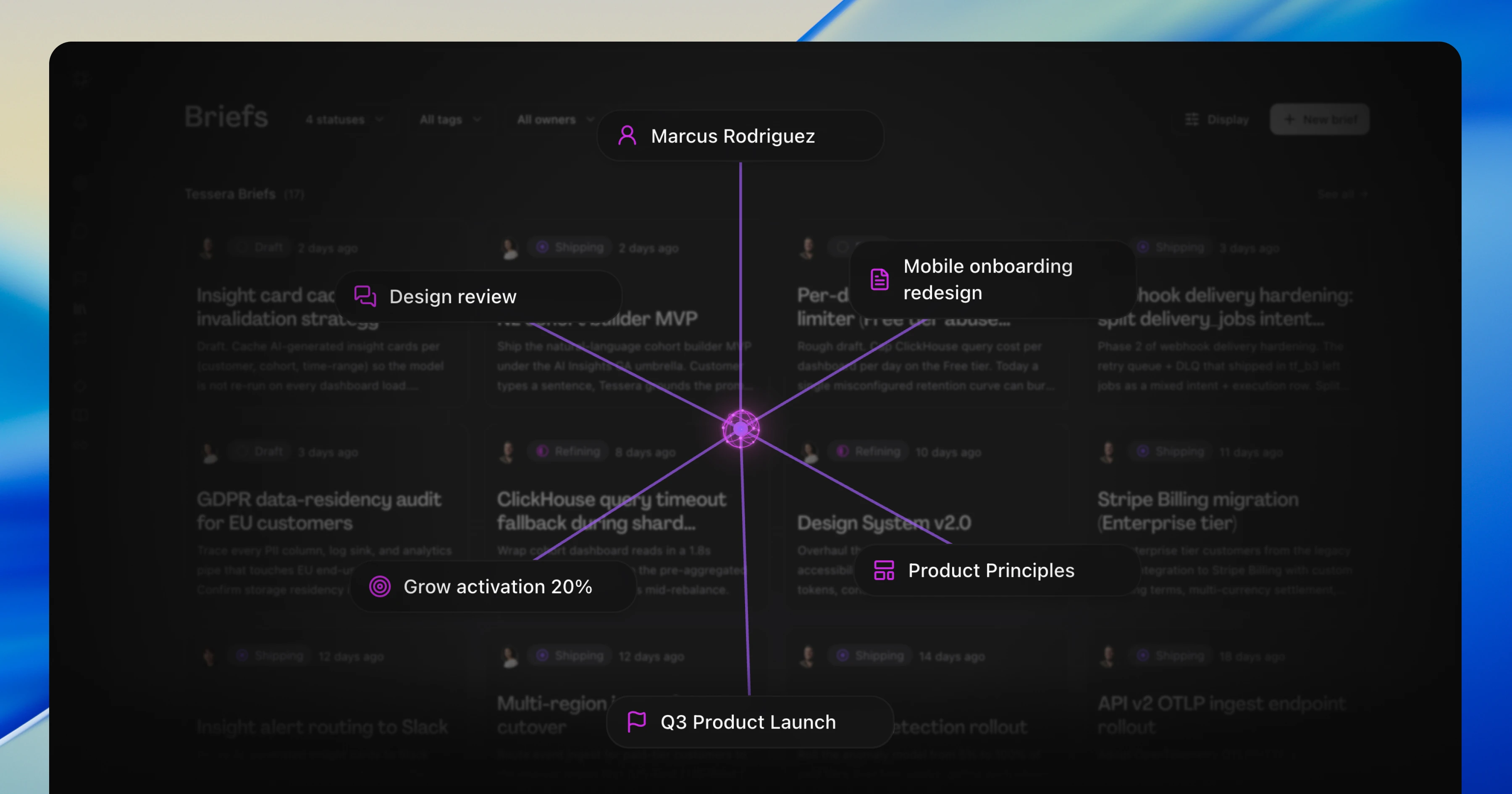 A dimmed Briefs list behind a glowing brain-shaped knowledge icon, with purple spokes fanning out to related work: a teammate, a review, a document, a blueprint, a goal, and the Q3 Product Launch initiative