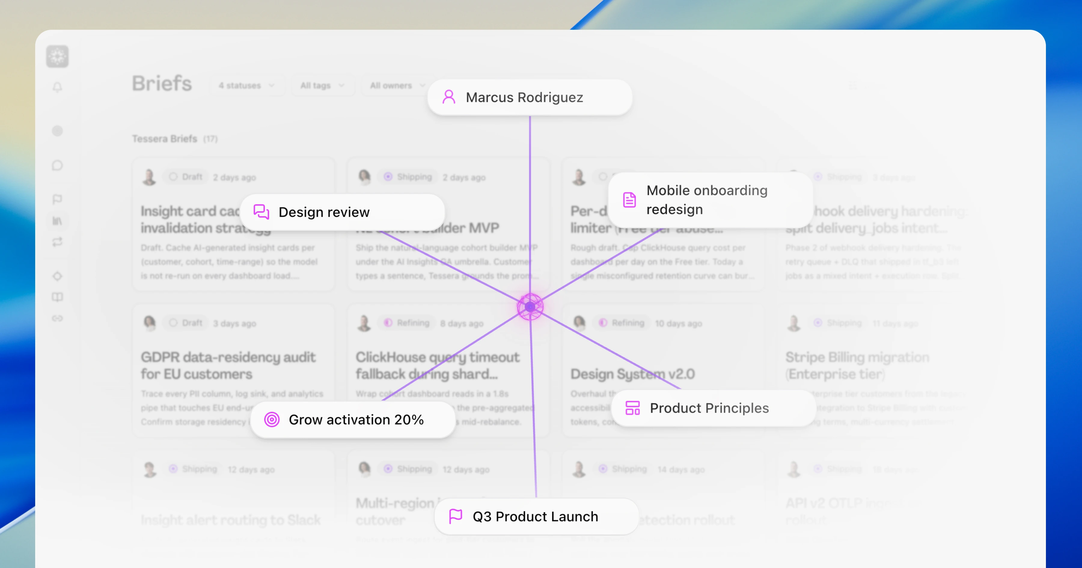 A dimmed Briefs list behind a glowing brain-shaped knowledge icon, with purple spokes fanning out to related work: a teammate, a review, a document, a blueprint, a goal, and the Q3 Product Launch initiative