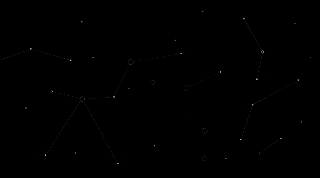Abstract IDE complexity patterns