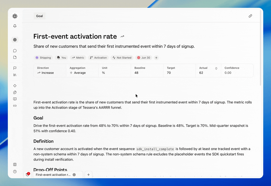 User on a framed goal details page, opening the Actual field's data-source control instead of manually updating progress. They search the connected PostHog insights for an activation funnel, select the matching result, and bind it to the metric. The goal returns with an Actual of 62% and a green just now freshness indicator, indicating the result is now read from PostHog as the source of truth.